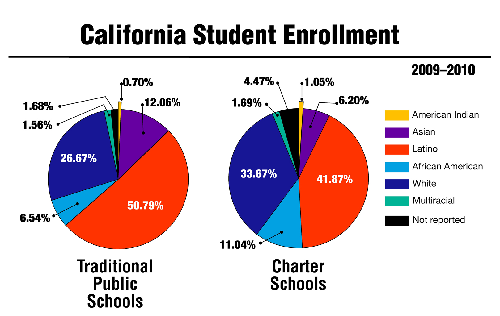 information-left-out-of-charter-school-debates-idea